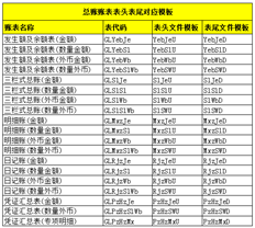 T3打印总账和明细账时是否可以不显示打印日期