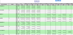 T3有这个项目分析表。t在哪里+