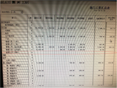 T3薪资模块，部门薪资汇总，部分部门无法显示汇总