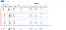 T6数据升级T+后，如何处理余额表中银行存款账户的混乱？