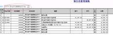 你不能在这里选择吗？我想检查每个账户的余额。我在哪里可以查