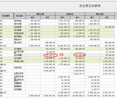 T6明细账中的余额已平衡。查询余额和余额。