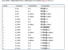 用友T3流行版的isysid是38505.9610763889。哪个版本