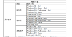 如何为win7 64位操作系统安装T6 5.0版？寻求指导