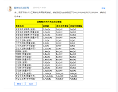 T3三栏式明细账打印不想打印日期和长捷通软件。要修改Rep表的是哪一个？