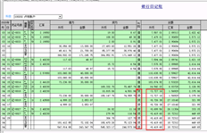 外汇余额是负数吗？