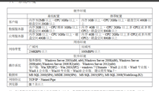 T6V7。1.应用服务器与数据服务器分开部署的相关文件及配置要求