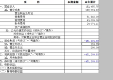 为什么模板编号T3为蓝色或黑色