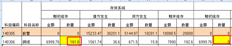 为什么存货核算的期初余额在总账系统中只记录金额而不记录数量？