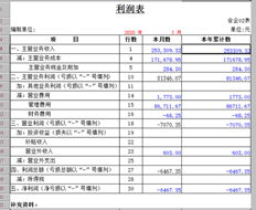 T6本年度的累计金额不能从损益表中提取