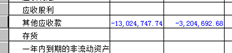 为什么其他应收款为负？你是怎么把它变成正数的？