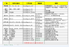 G6e-财务管理系统-审计署接口v2的0输出是否为GB 2010格式？