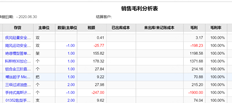 为什么销售毛利分析表中没有发出成本的金额