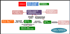 T6分期收款发出的货物