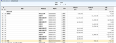 系统再次生成客户应收核销，导致数据不正确