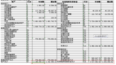 T3报告问题。这个显示器有问题吗？