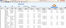 T6销售毛利分析