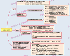 其中是与较大的T3凭证对应的模板