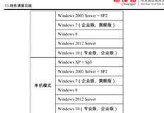 能否在XP系统上安装最新版本的T3