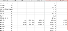 为什么毛利率在销售统计表中是100%，负是什么意思