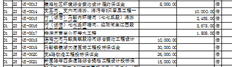 明细账打印格式可以自己设置吗？摘要格式太短，第二行只能打印一半。