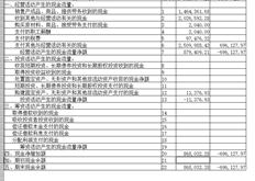 如何填写T3现金流量表的期初现金余额