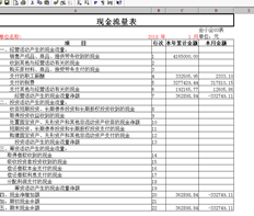 用友T3，为什么现金流量表公式总是设置错误