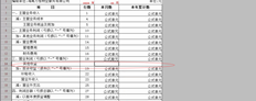 如何在T3损益表中向新账户添加公式