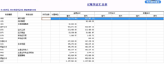 如何将T3科目汇总打印设置为只打印总金额，不打印总外币和总数量