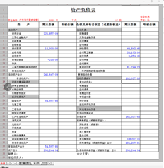 为什么T3报告中没有期初金额