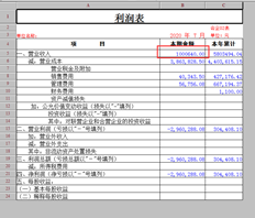 T3损益表的重新计算数据经修改后不变