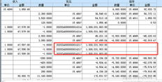 明细分类账中有几个未知项目。