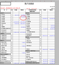 为什么T3资产负债表中的预付款为负值