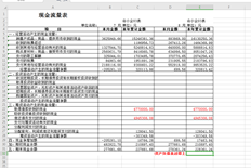 T3现金流量表上月累计金额与期末资产负债表一致，本月（8月）期末现金余额与资产负债表一致。本年度累计金额与期末现金余额不符