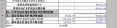 现金流量表中的最后一个数字不正确