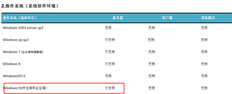 为什么T3总是提示演示版本？它是否与win10企业版有关？