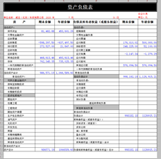 本月结账后流出的资产负债表不平衡，所有者权益账户无金额