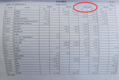 T3账户余额表中是否可以添加本年的累计余额？