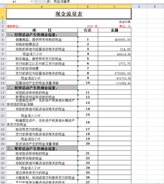 行业性质企业会计准则资产负债表损益表你认为它们是平的吗