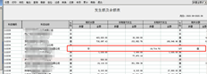 T6资产负债表显示出错位