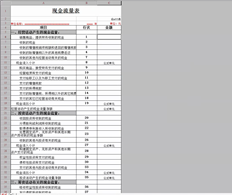 T3期《建筑业企业会计准则》现金流量表中无公式