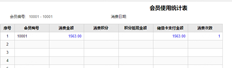 T+云会员卡消费统计不准确