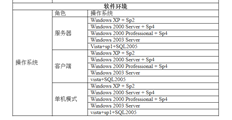 T6实现工具5.1能否安装在win7计算机上。