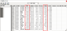 T3固定资产结账月份不是最新可修改月份。为什么折旧表中缺少“原值”和“净残值”列