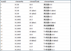 8.21913对应T3的哪个版本