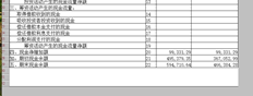 T3系统期末现金余额当月金额不等于本年累计金额