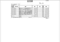 T6如何调整明细账的打印行高度