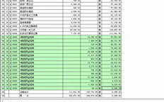 T3损益科目余额表显示没有余额，但查询损益科目明细时仍有余额