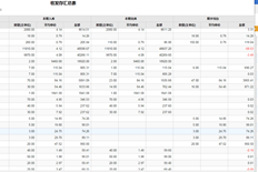 收发存汇总：期末余额有金额，无数量