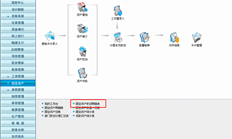 T3如何查找固定资产折旧明细